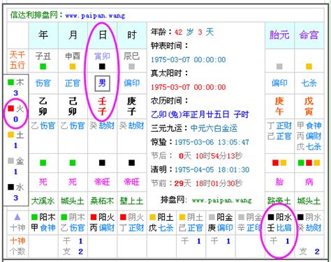 如何算自己五行属什么|生辰八字查詢，生辰八字五行查詢，五行屬性查詢